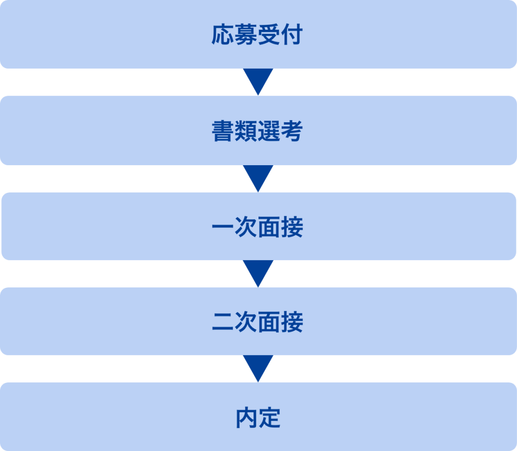 採用情報 - アール電子株式会社